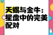 金牛和天蝎座配对指数_能长久吗