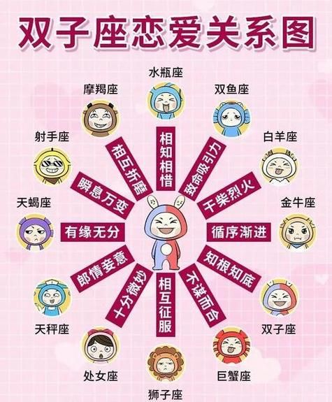 双子女最配什么星座男_双子女和哪个星座男最合拍