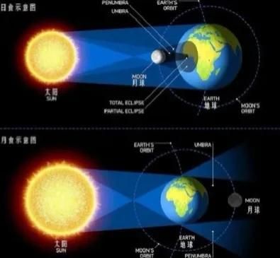 双鱼日食影响_如何化解
