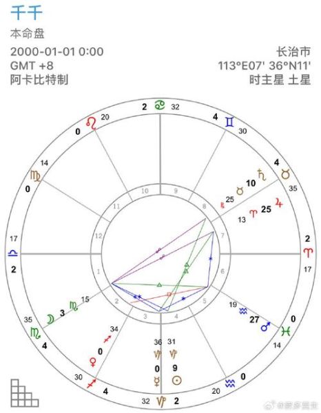 北方天蝎座观测时间_最佳观测地点