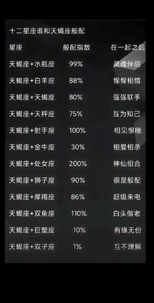 天蝎座和处女座配吗_相处难点有哪些