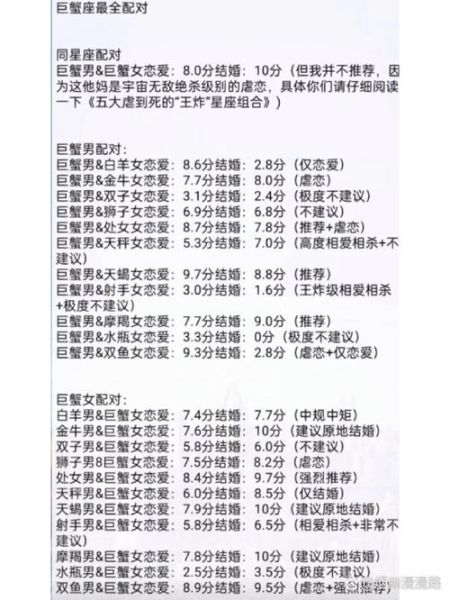 魔羯巨蟹座配对指数_如何相处更长久