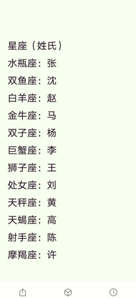 魔羯女专属昵称两个字_如何取