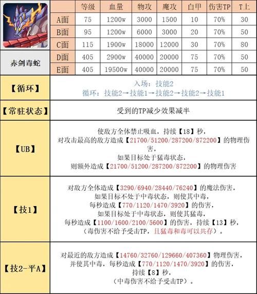 魔卡幻想双鱼怎么获得_魔卡幻想双鱼值得培养吗