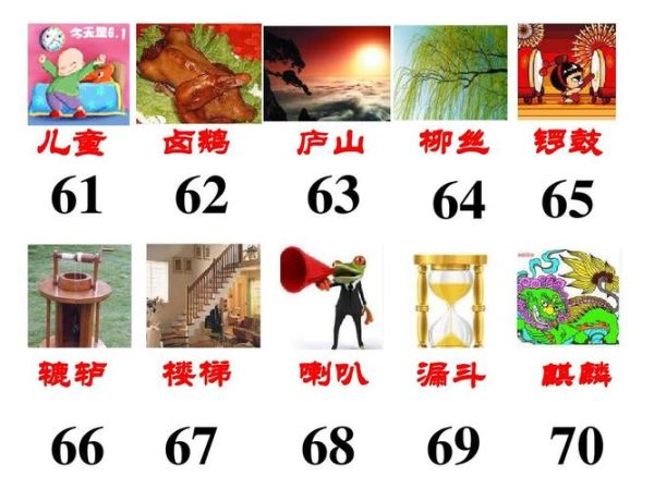 魔羯大帝千位数字编码是什么_如何运用