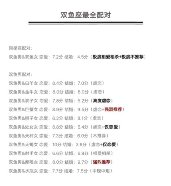 白羊男和双鱼男哪个更适合恋爱_白羊男和双鱼男性格差异