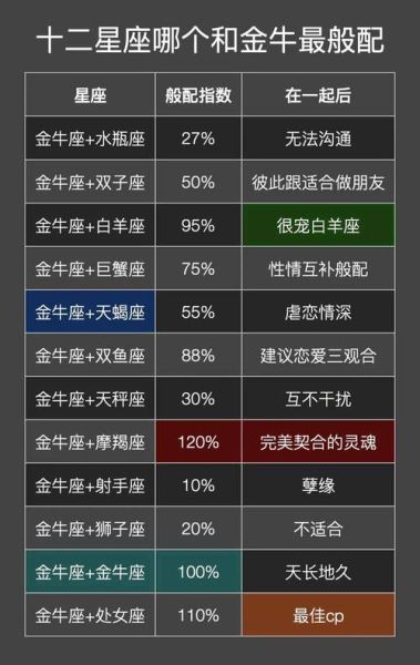 金牛座和天蝎座配不配_金牛天蝎配对指数