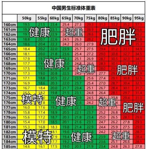 魔羯男身高体重多少_魔羯男标准体重对照表