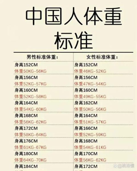 魔羯男身高体重多少_魔羯男标准体重对照表