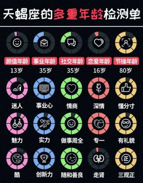 天蝎座多少岁_天蝎座真实年龄怎么算