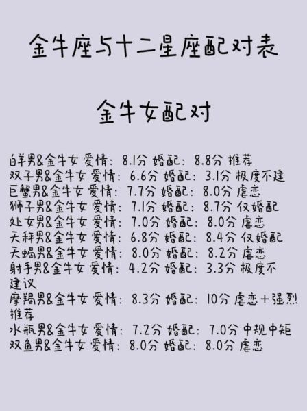 魔羯和金牛合不合适_摩羯金牛配对指数