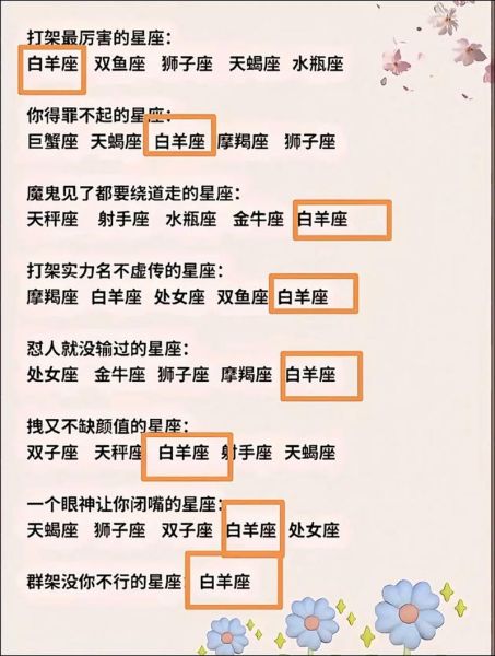 魔羯月白羊性格特点_如何相处