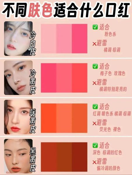 魔羯的口红适合什么肤色_怎么挑选色号