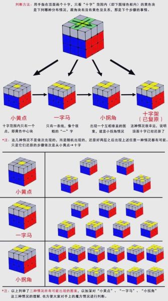 魔羯魔方教程_怎么快速复原
