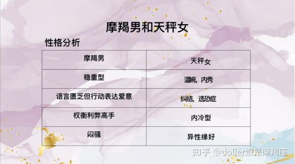 魔羯天秤朋友相处秘诀_如何化解性格冲突