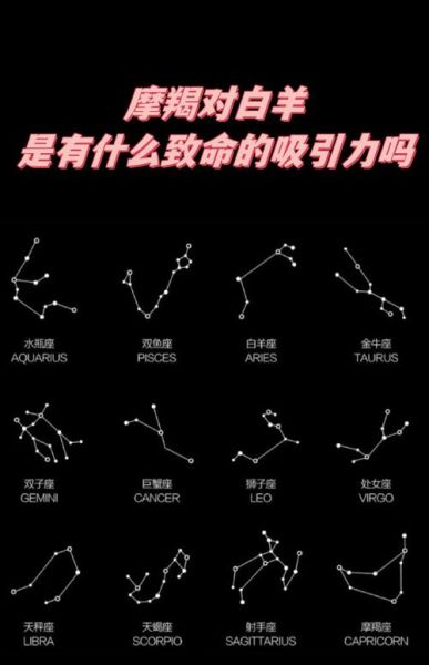 白羊座和魔羯座的图标区别_星座符号含义