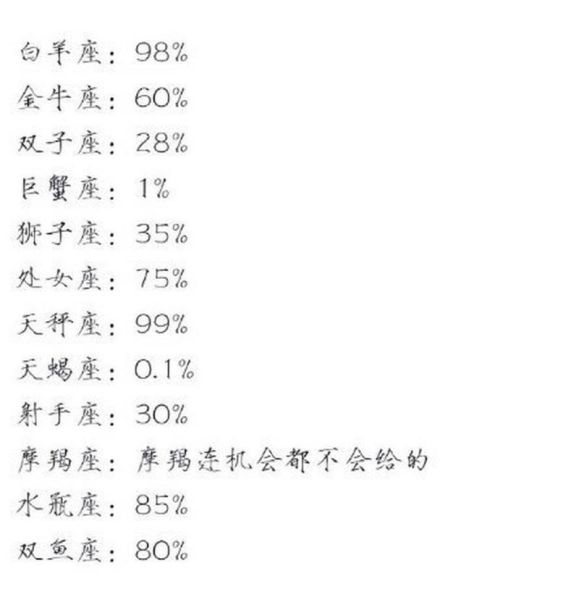 魔羯座怎么表白_魔羯座表白成功率高的方法