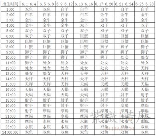 魔羯座上升星座是什么座_如何精准查询
