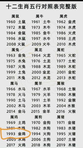 属鸡天蝎座男性格特点_如何相处