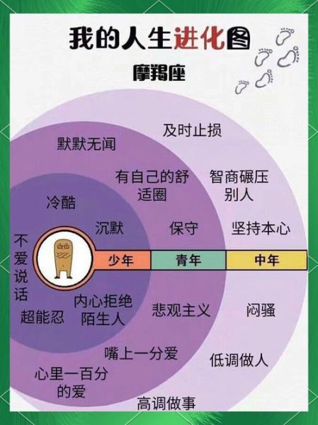 魔羯女无聊怎么办_如何打发独处时间