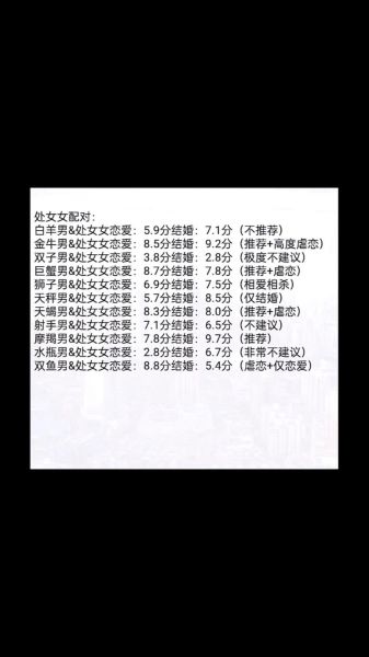 魔羯座处女座配对_适合结婚吗