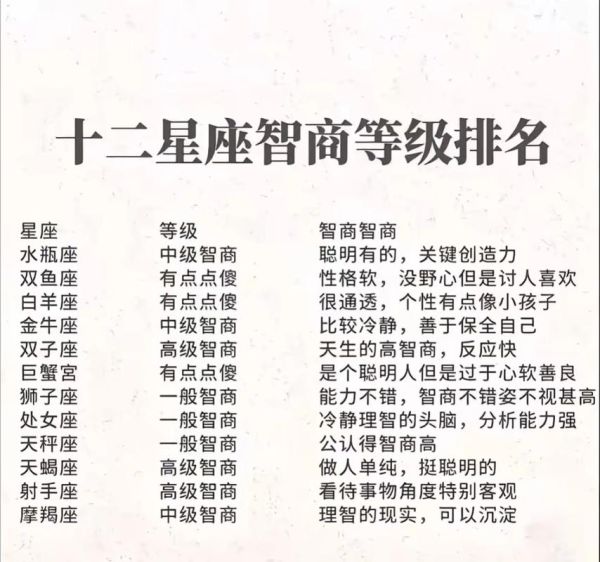 魔羯智力到底有多高_魔羯座智商排名真实吗