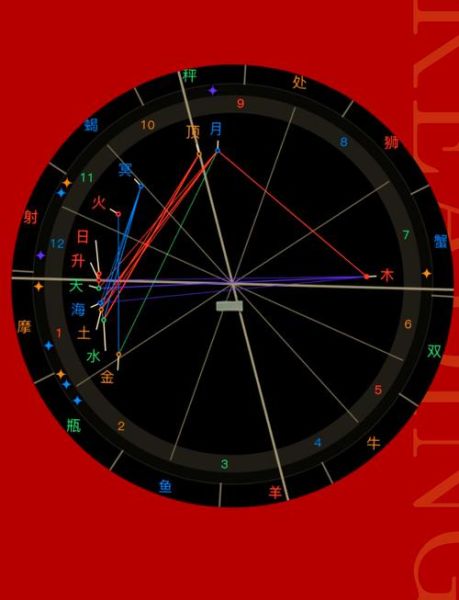 魔羯的上升星座是哪个_如何快速判断