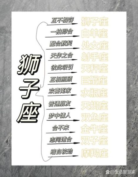 狮子男和双子女合婚指数_适合结婚吗