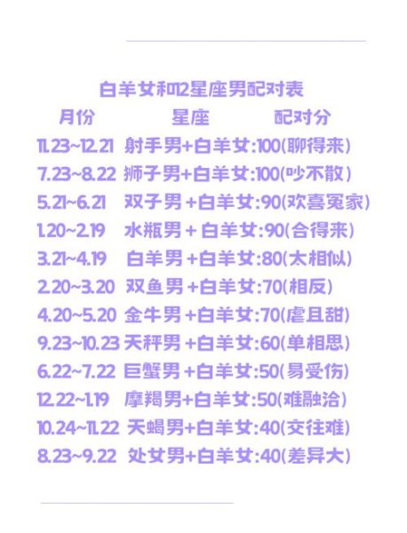 白羊男和双子女配对合适吗_如何相处更长久