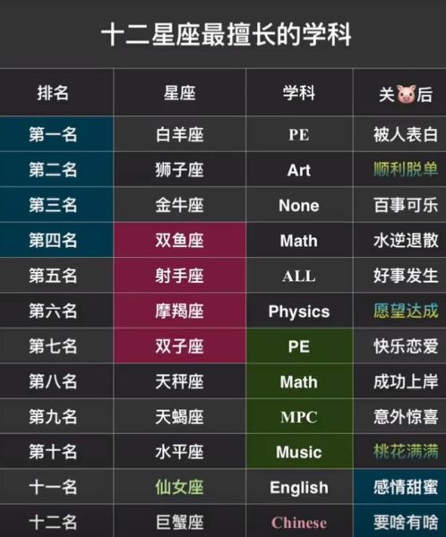 魔羯座适合什么专业_魔羯座选专业怎么选