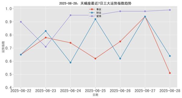 玉兔天蝎座性格特点_玉兔天蝎座爱情运势