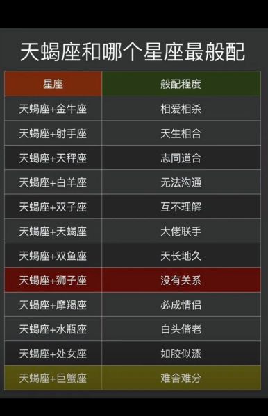 天蝎座和巨蟹座配对指数_天蝎巨蟹适合结婚吗