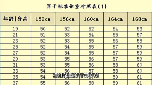 魔羯男身高体重标准_魔羯男标准体重是多少