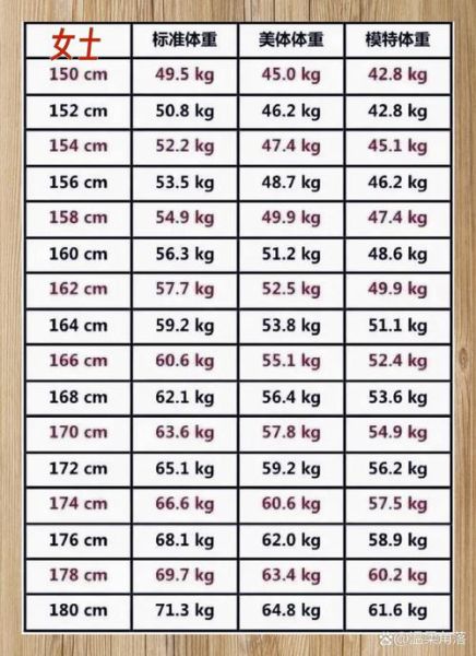 魔羯男身高体重标准_魔羯男标准体重是多少