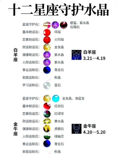 双鱼座女生的幸运石有哪些_如何挑选最适合的守护石