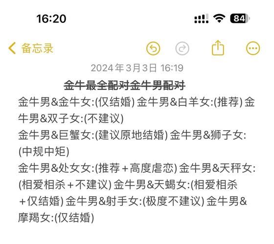 魔羯金牛配对指数_如何相处更长久