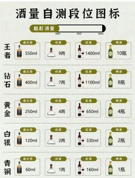 魔羯酒量怎么样_魔羯座能喝多少