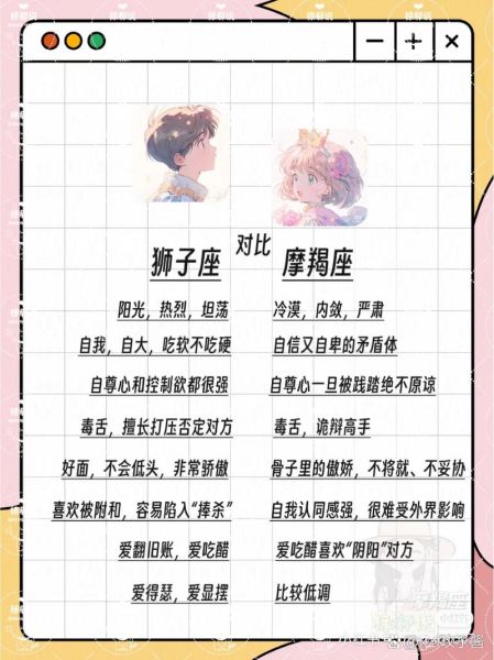 狮子和摩羯男合适吗_如何相处