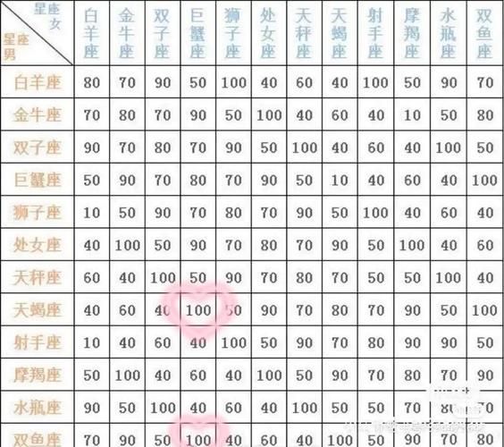 天蝎座白羊座合得来吗_天蝎白羊配对指数