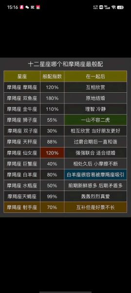 魔羯和金牛座般配吗_星座配对指数