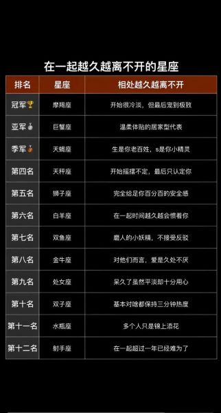 魔羯座最配星座有哪些_魔羯座和什么星座最合得来