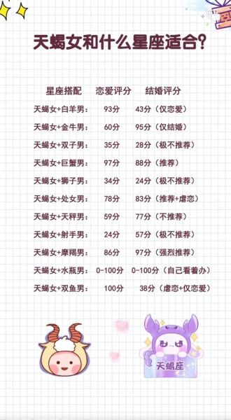 天蝎座跟什么星座最配_天蝎座最佳配对星座