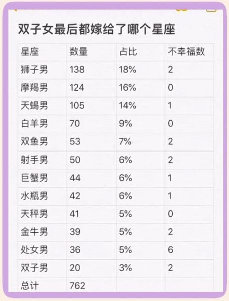 射手座和天蝎座合适吗_射手座和天蝎座配对指数