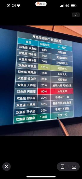 双鱼座最不配的星座_为什么双鱼座和双子座合不来