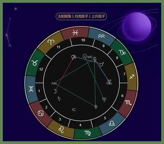 双鱼座星盘怎么看_双鱼座星盘爱情运势