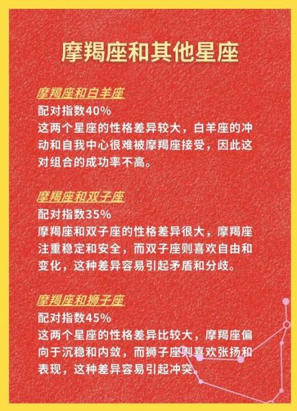 魔羯跟魔羯合适吗_魔羯座配对指数