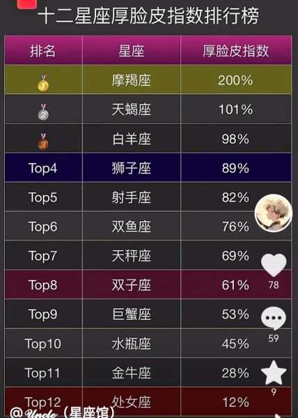 渣魔羯是什么_渣魔羯如何识别