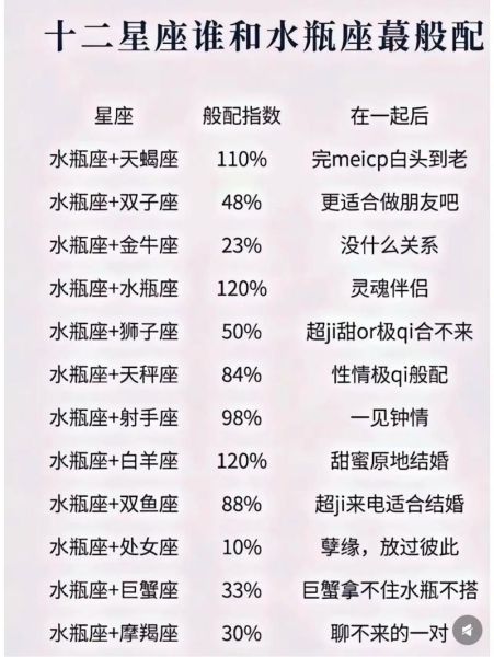 天秤天蝎配摩羯水瓶_合适吗