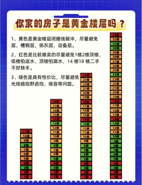 魔羯座女生买房选几楼好_楼层风水与实用性分析