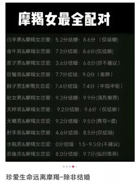 魔羯处女星座配吗_摩羯男处女女合适吗